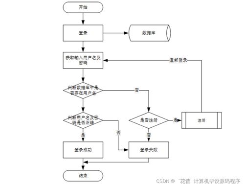 置地房屋租賃信息系統(tǒng)的設計與實現