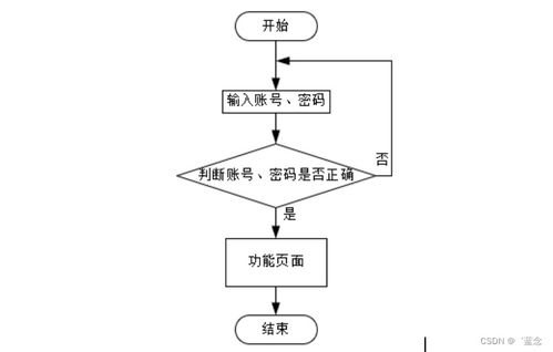 基于SpringBoot的核酸檢測管理系統設計與實現——以高效服務為核心的計算機系統實踐