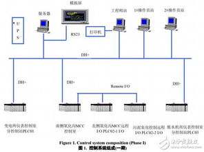 城市污水處理廠多期實(shí)施控制系統(tǒng)的實(shí)現(xiàn)與計(jì)算機(jī)系統(tǒng)服務(wù)研究