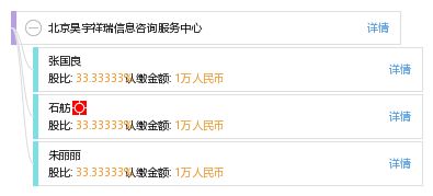 北京昊宇祥瑞信息咨詢服務(wù)中心 專業(yè)信息咨詢服務(wù)引領(lǐng)企業(yè)成長